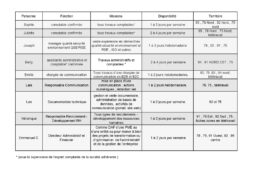 GEYVO-IDF-PROFILS-DISPONIBLES- NOV-2023