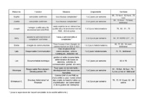 GEYVO-IDF-PROFILS-DISPONIBLES- NOV-2023