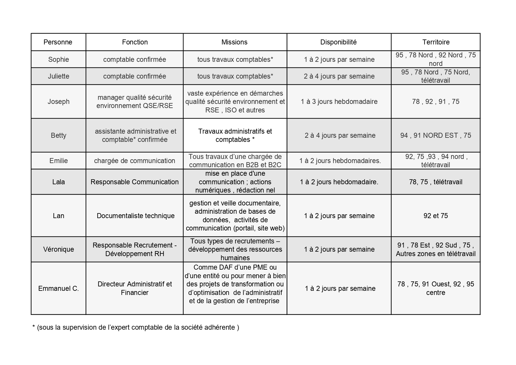 GEYVO-IDF-PROFILS-DISPONIBLES- NOV-2023